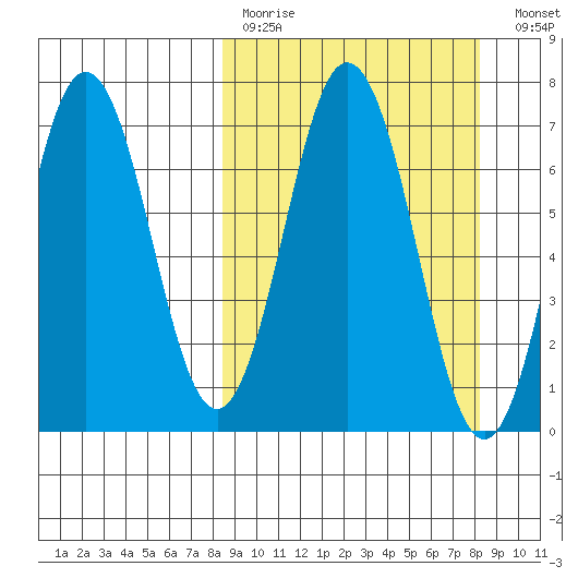 Saltery Cove tide chart for Sunday, March 14, 2021