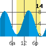 Saltery Cove tide chart for Sunday, March 14, 2021