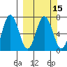 Saltery Cove tide chart for Monday, March 15, 2021
