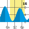 Saltery Cove tide chart for Tuesday, March 16, 2021