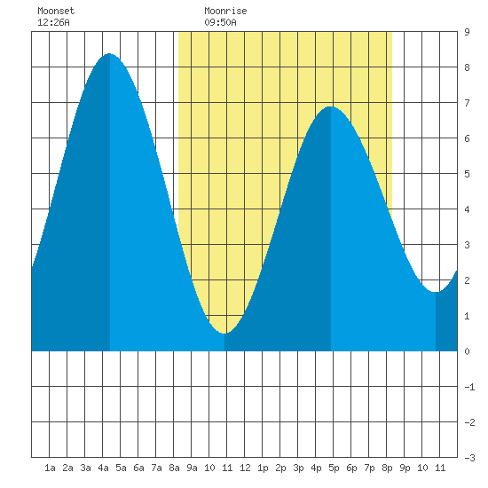 Saltery Cove tide chart for Wednesday, March 17, 2021
