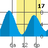 Saltery Cove tide chart for Wednesday, March 17, 2021