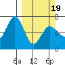Saltery Cove tide chart for Friday, March 19, 2021