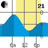 Saltery Cove tide chart for Sunday, March 21, 2021