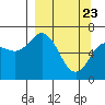 Saltery Cove tide chart for Tuesday, March 23, 2021