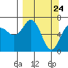 Saltery Cove tide chart for Wednesday, March 24, 2021