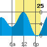 Saltery Cove tide chart for Thursday, March 25, 2021