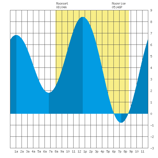 Saltery Cove tide chart for Friday, March 26, 2021