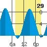 Saltery Cove tide chart for Monday, March 29, 2021