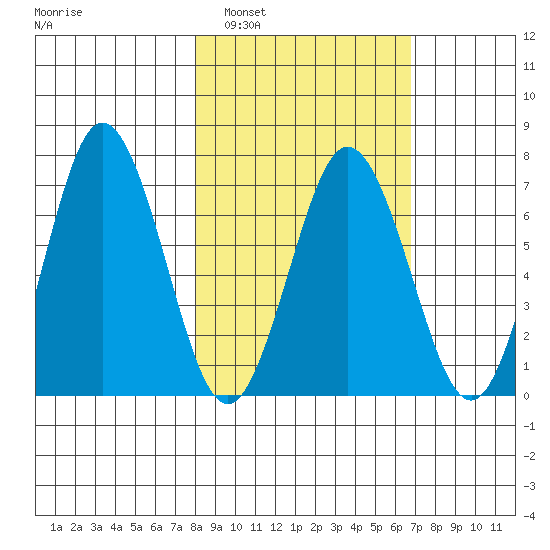 Saltery Cove tide chart for Tuesday, March 2, 2021