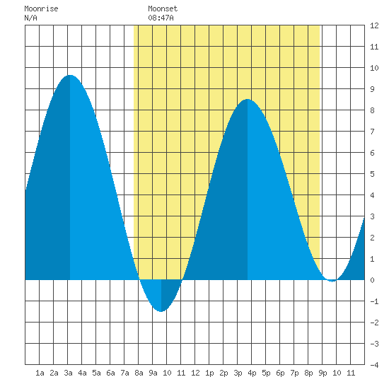 Saltery Cove tide chart for Tuesday, March 30, 2021