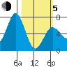 Saltery Cove tide chart for Friday, March 5, 2021
