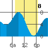 Saltery Cove tide chart for Monday, March 8, 2021