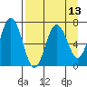 Saltery Cove tide chart for Tuesday, April 13, 2021