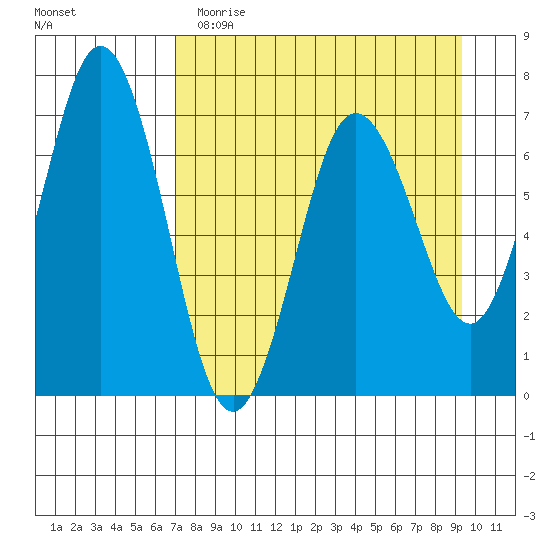 Saltery Cove tide chart for Wednesday, April 14, 2021