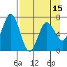 Saltery Cove tide chart for Thursday, April 15, 2021