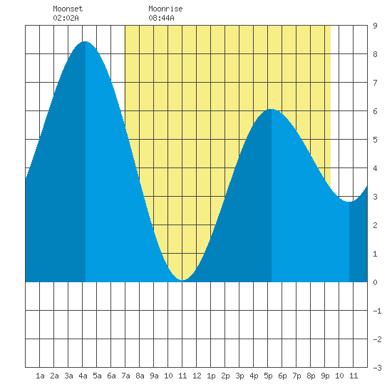 Saltery Cove tide chart for Friday, April 16, 2021