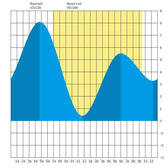 Saltery Cove tide chart for Saturday, April 17, 2021