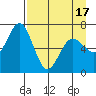 Saltery Cove tide chart for Saturday, April 17, 2021