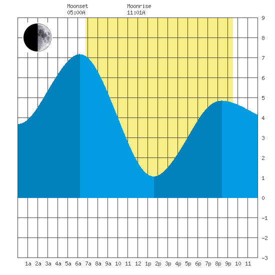 Saltery Cove tide chart for Monday, April 19, 2021