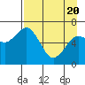 Saltery Cove tide chart for Tuesday, April 20, 2021