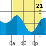 Saltery Cove tide chart for Wednesday, April 21, 2021