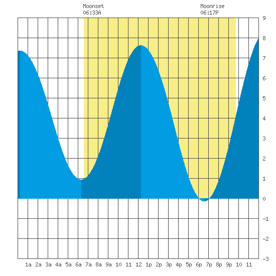 Saltery Cove tide chart for Saturday, April 24, 2021