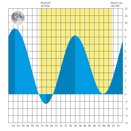 Saltery Cove tide chart for Monday, April 26, 2021