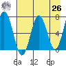 Saltery Cove tide chart for Monday, April 26, 2021