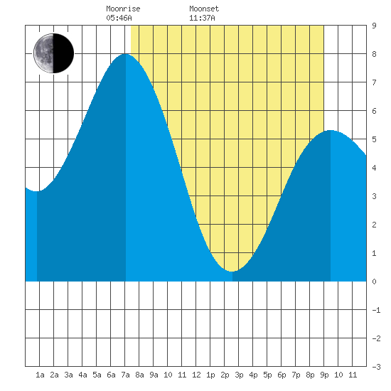 Saltery Cove tide chart for Sunday, April 4, 2021