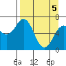 Saltery Cove tide chart for Monday, April 5, 2021