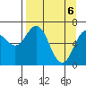 Saltery Cove tide chart for Tuesday, April 6, 2021