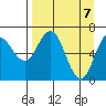 Saltery Cove tide chart for Wednesday, April 7, 2021