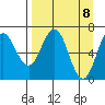 Saltery Cove tide chart for Thursday, April 8, 2021