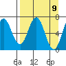 Saltery Cove tide chart for Friday, April 9, 2021