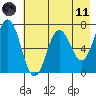 Saltery Cove tide chart for Tuesday, May 11, 2021