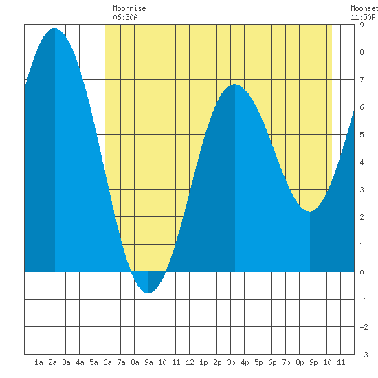 Saltery Cove tide chart for Wednesday, May 12, 2021