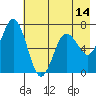 Saltery Cove tide chart for Friday, May 14, 2021