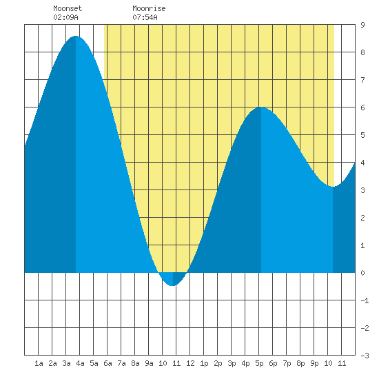 Saltery Cove tide chart for Saturday, May 15, 2021