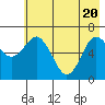 Saltery Cove tide chart for Thursday, May 20, 2021