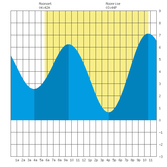 Saltery Cove tide chart for Friday, May 21, 2021