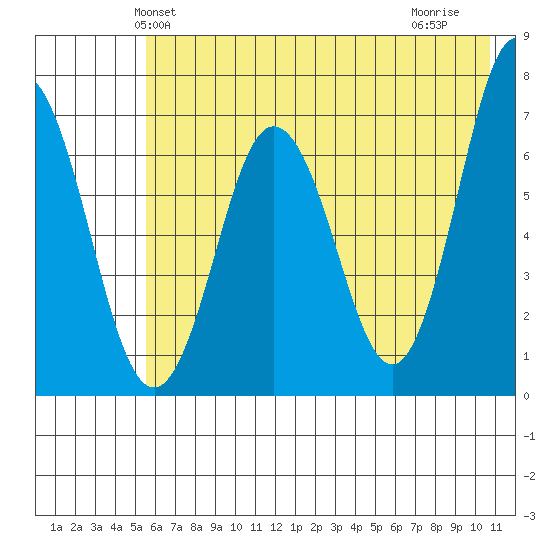 Saltery Cove tide chart for Sunday, May 23, 2021