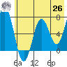 Saltery Cove tide chart for Wednesday, May 26, 2021