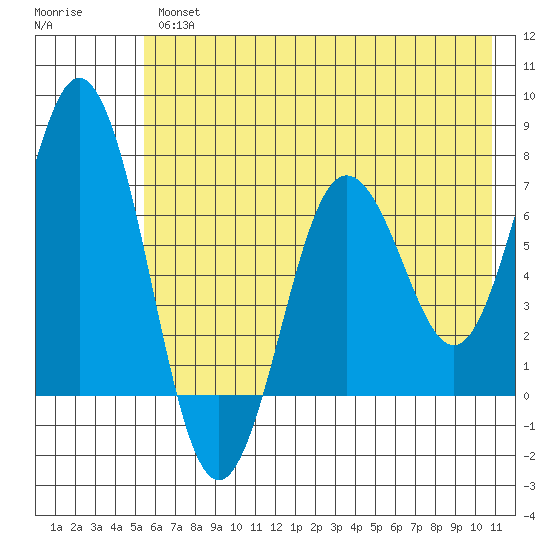 Saltery Cove tide chart for Thursday, May 27, 2021