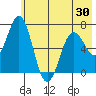 Saltery Cove tide chart for Sunday, May 30, 2021
