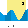 Saltery Cove tide chart for Wednesday, May 5, 2021