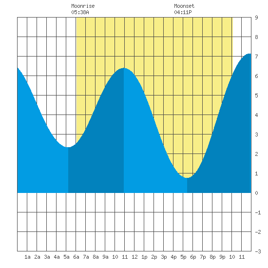 Saltery Cove tide chart for Thursday, May 6, 2021