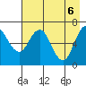 Saltery Cove tide chart for Thursday, May 6, 2021
