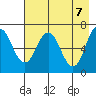 Saltery Cove tide chart for Friday, May 7, 2021