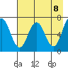 Saltery Cove tide chart for Saturday, May 8, 2021